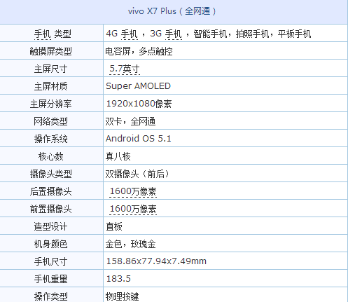 vivo(vivo)X7Plus全網(wǎng)通手機(jī)系統(tǒng)介紹評(píng)測(cè)