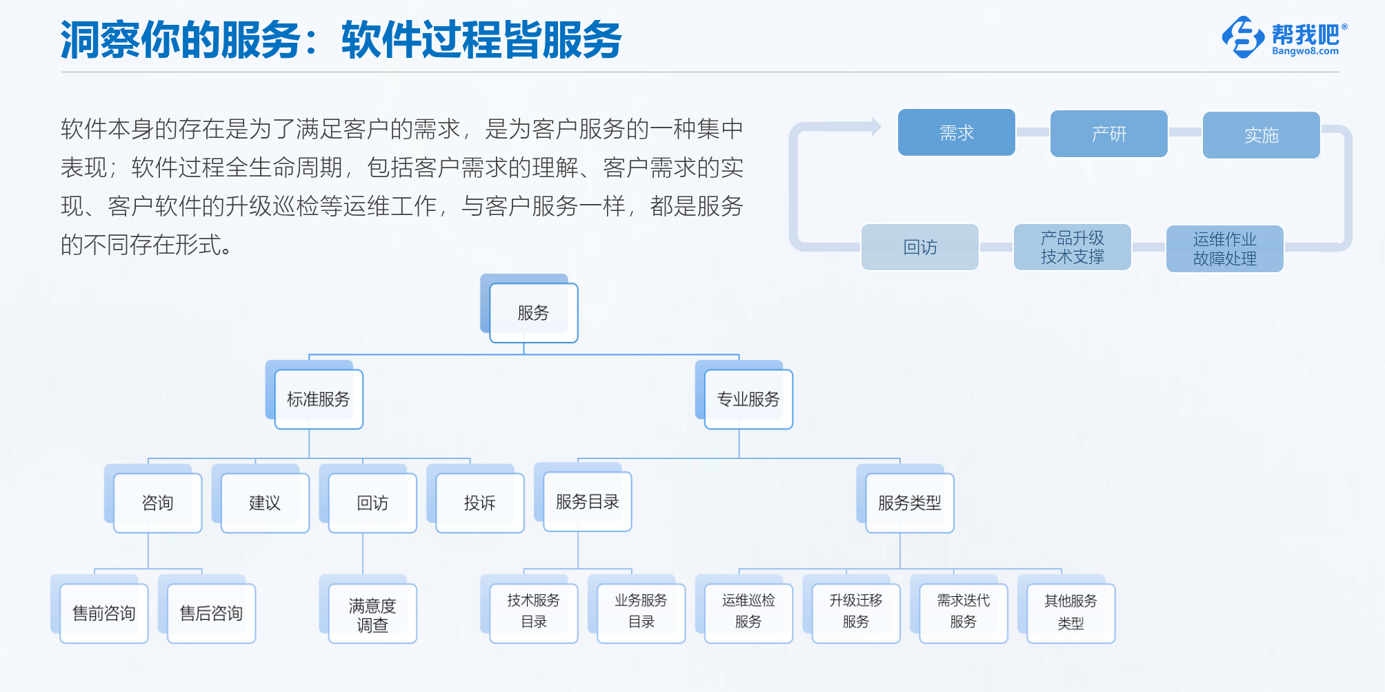 客服系統(tǒng)軟件有哪些好用高人氣免費客服系統(tǒng)軟件排行