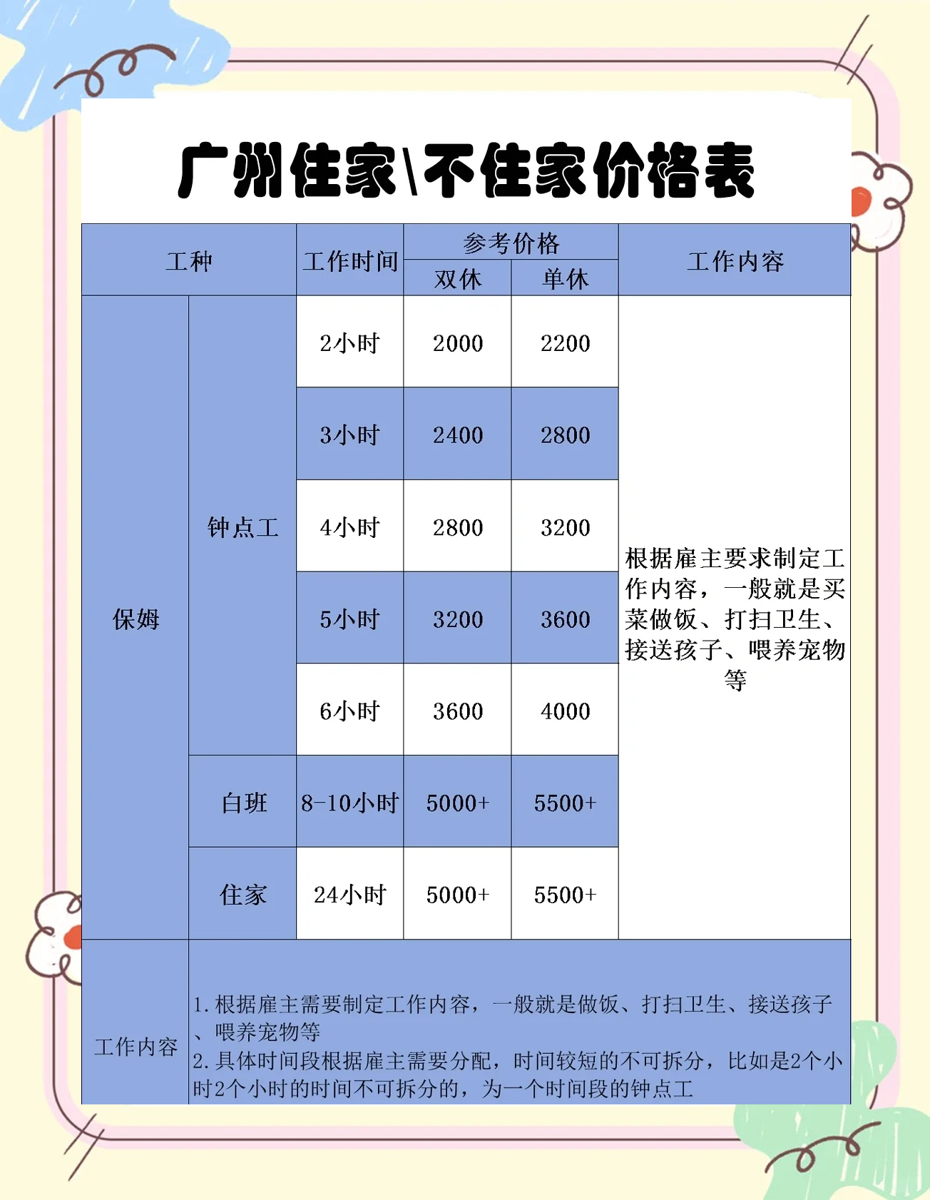 做淘寶客戶(hù)服務(wù)工作時(shí)間都是幾點(diǎn)上班到下班有的休息么
