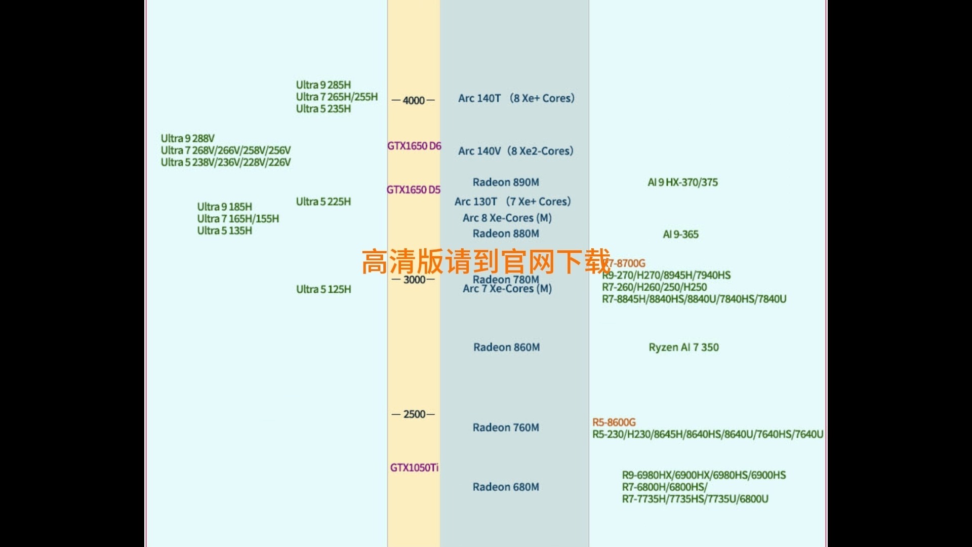 核心顯卡什么意思,是不是買了塊cpu都不用買顯卡