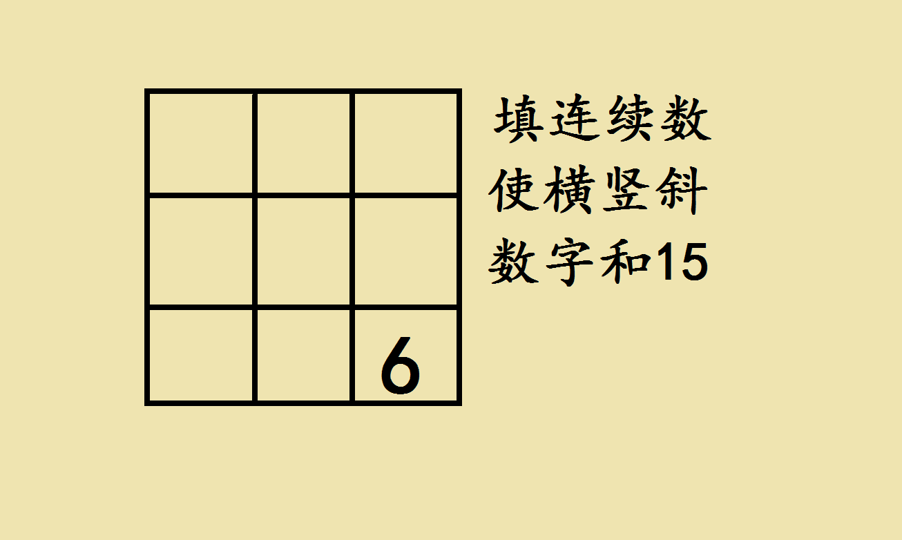 九宮格1-9個數(shù)字加起來等于15應(yīng)當(dāng)怎么排列