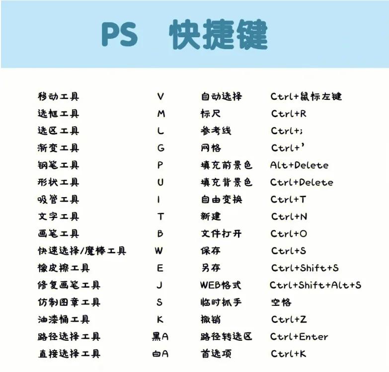 ps中讓窗口最大化的快捷鍵,還是最小化的快捷鍵是什么?
