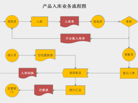 淘寶助理中產(chǎn)品描述源碼的查詢(xún)方法-軟件技巧