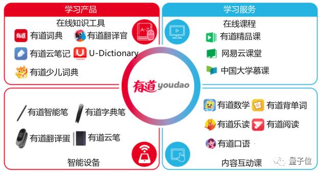 有道云筆記:網(wǎng)易出品,5000萬用戶青睞的操作指南