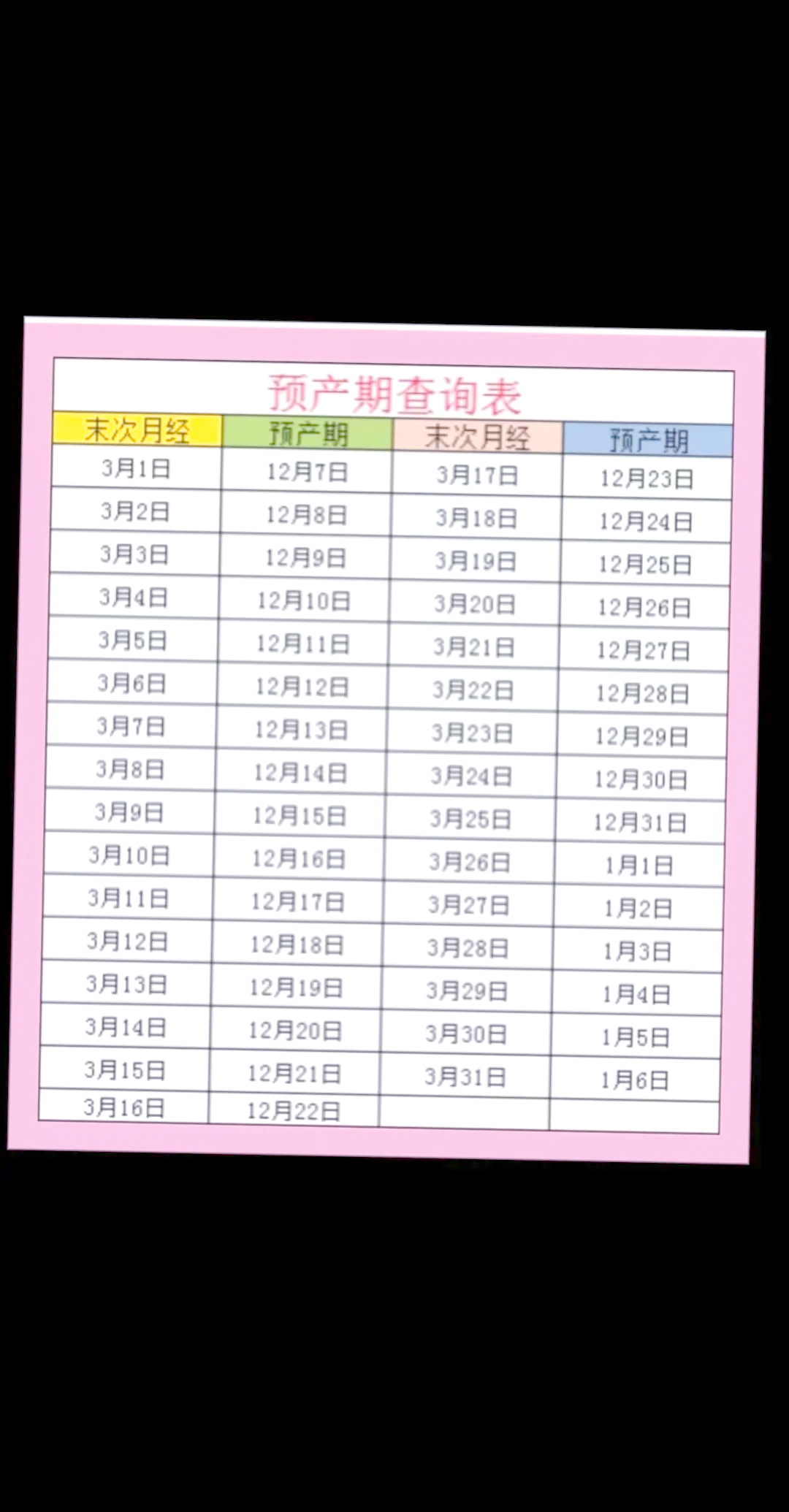 【預(yù)產(chǎn)期計(jì)算器大全】孕期計(jì)算器預(yù)產(chǎn)期計(jì)算孕周計(jì)算器