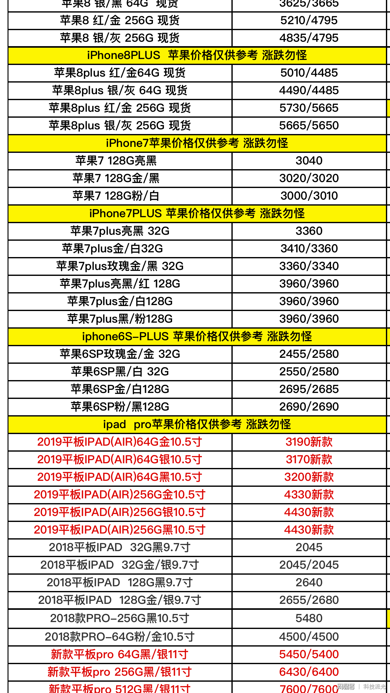 【手機單款銷量排行榜】手機單款銷量排行榜最新信息