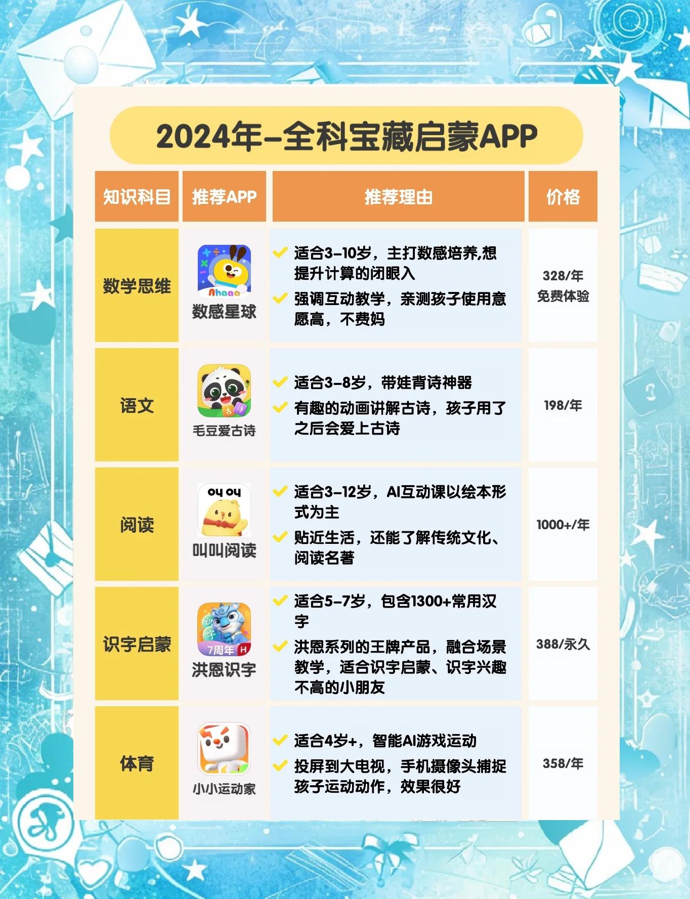 小學(xué)教育軟件推薦哪個(gè)十款常用小學(xué)教育軟件排行