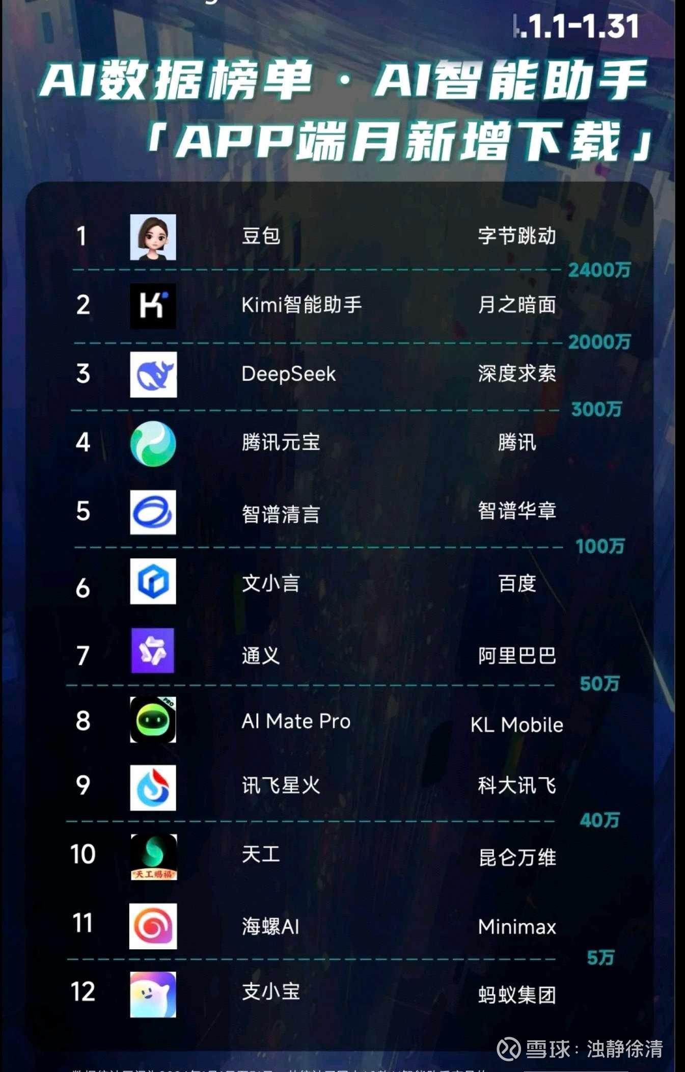 軟件排行榜:十款最受歡迎的騰訊免費應(yīng)用-軟件技巧