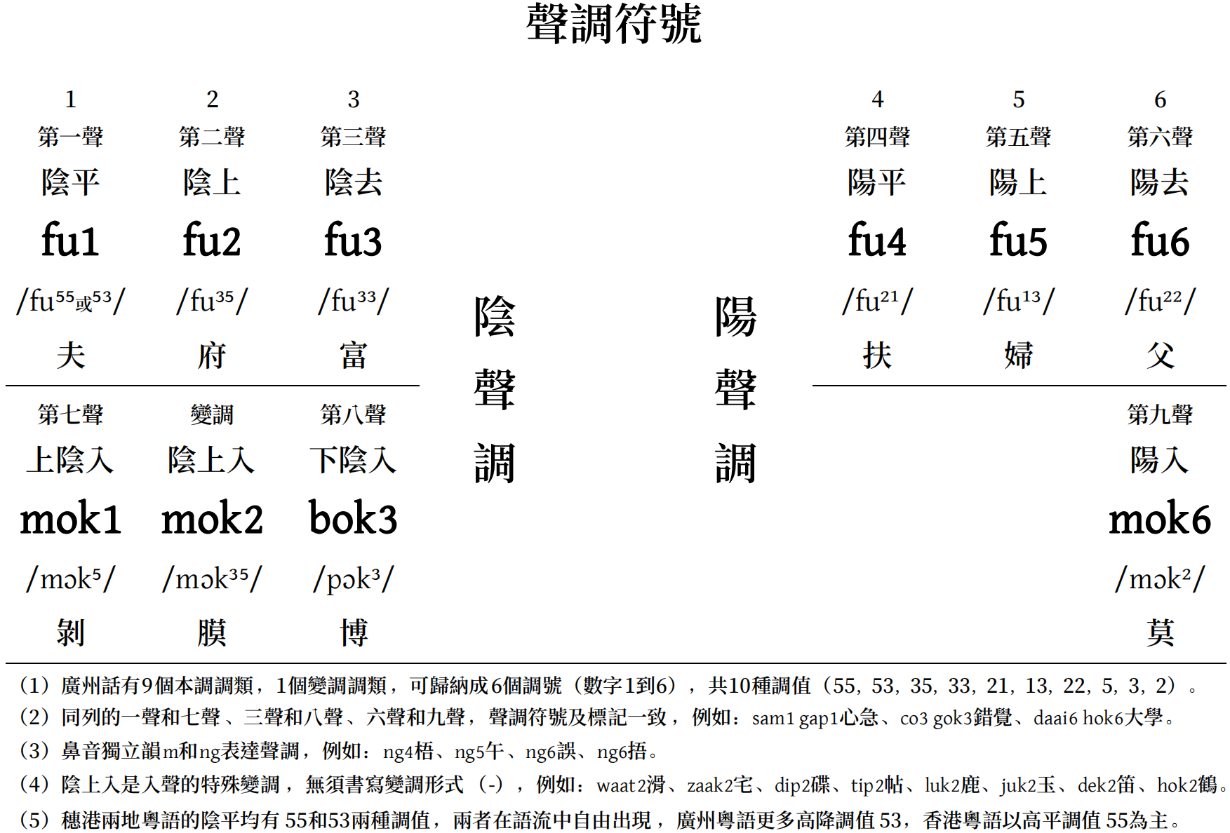 6款主流拼音輸入法狂PK:詞組&智能&糾錯