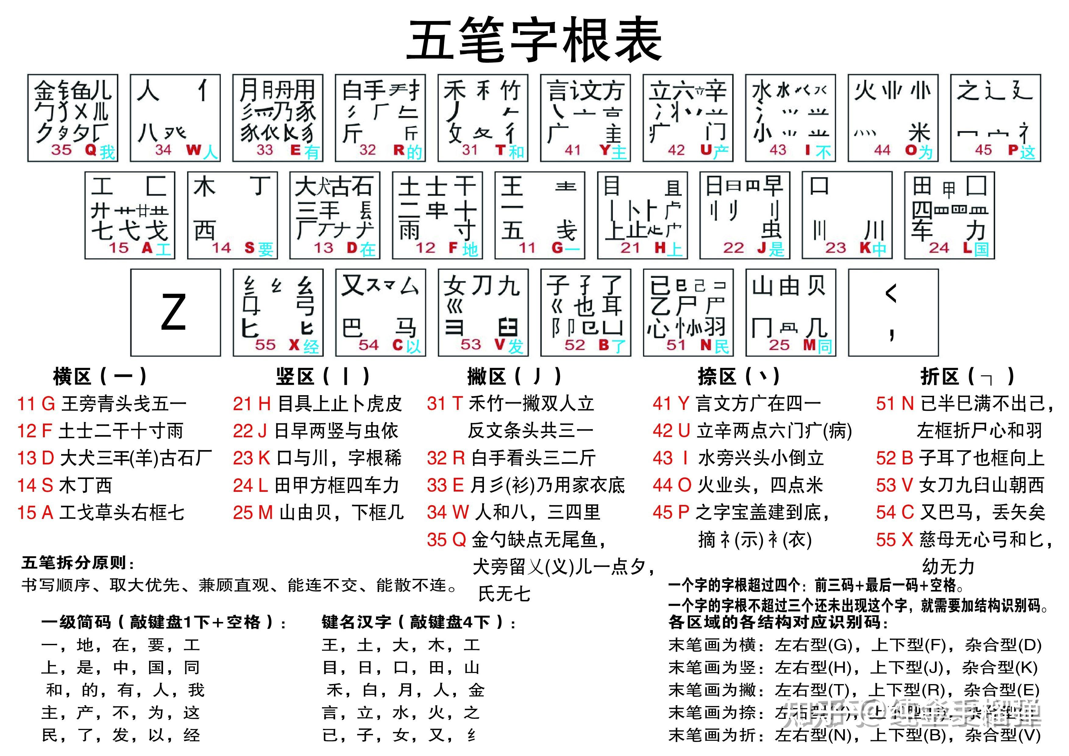 萬能五筆輸入法怎么卸載?_中關(guān)村在線軟件資訊頻道