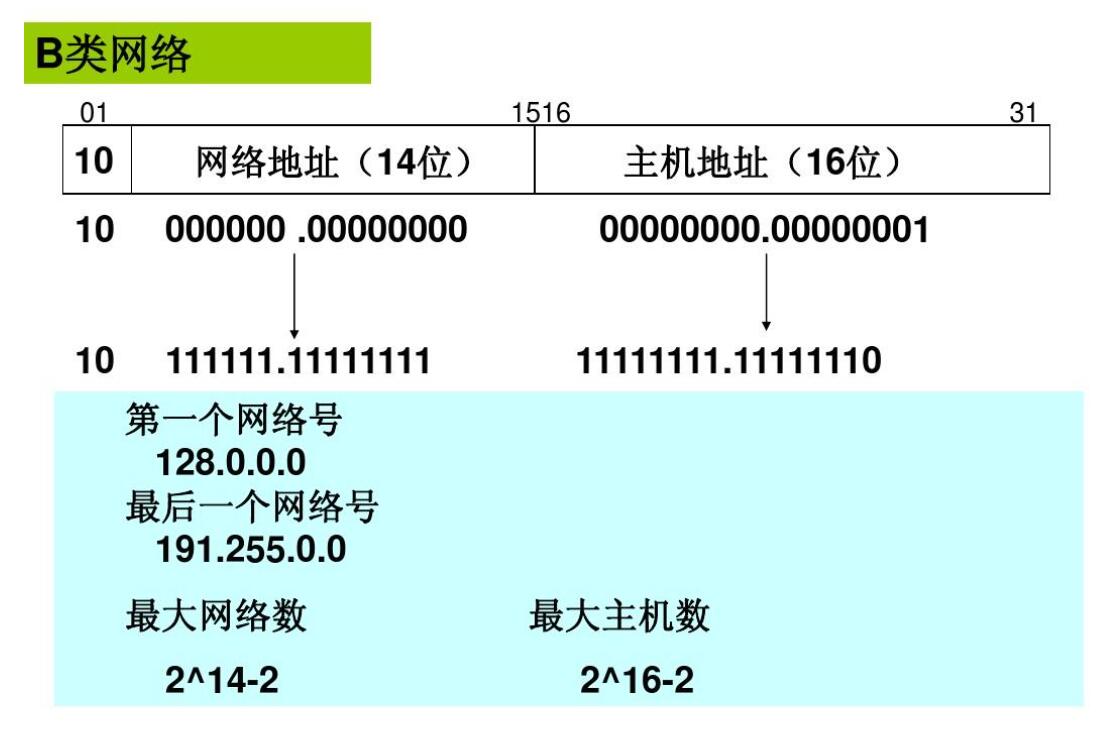 電腦在同一個局域網(wǎng)下就是在同一個網(wǎng)段內(nèi)嗎??