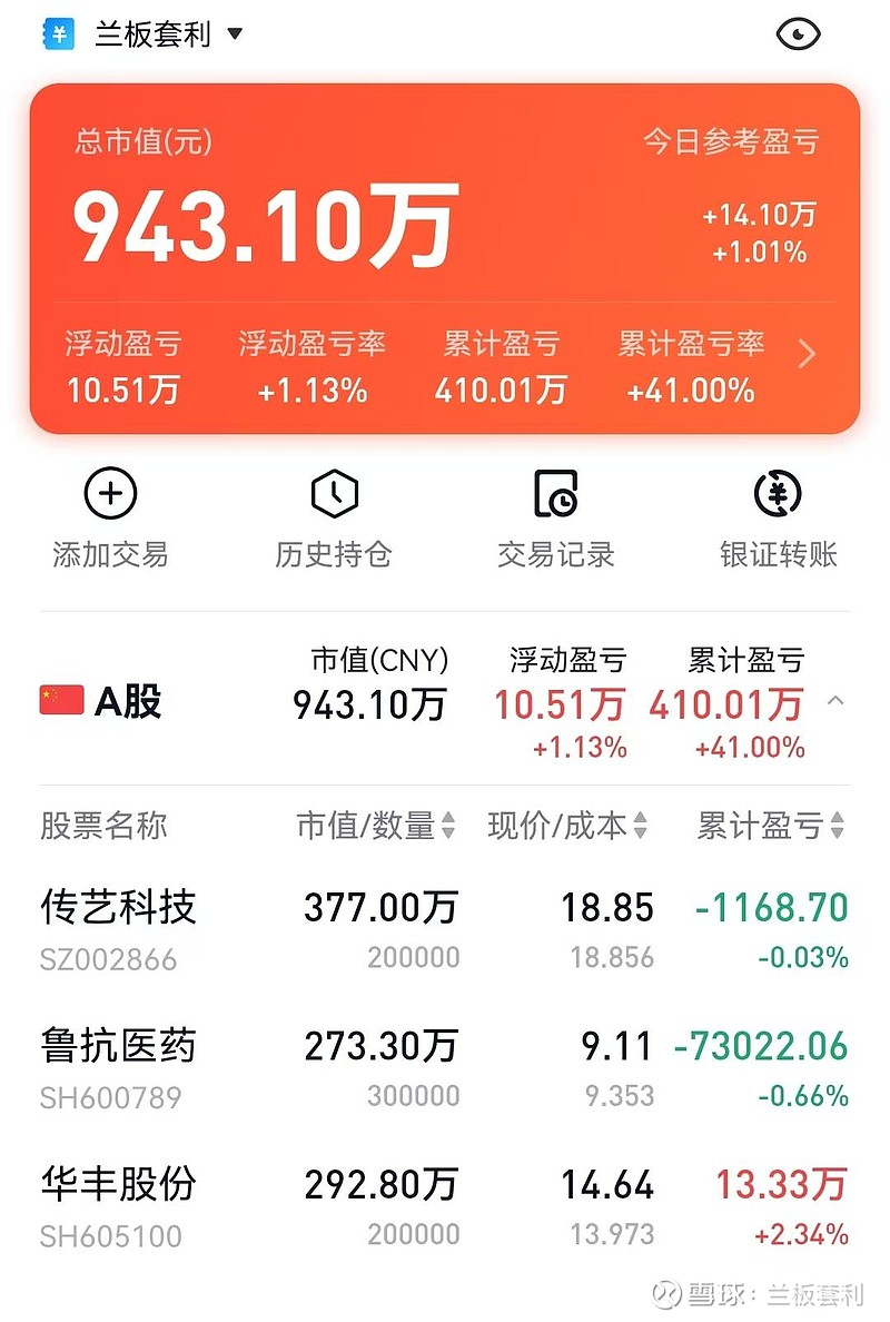 簡單5步在大智慧中設(shè)置多流程的股票池_軟件資訊技巧應(yīng)用