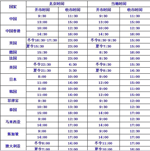 北京時間現(xiàn)在上午九點,美國現(xiàn)在是晚上幾點啊