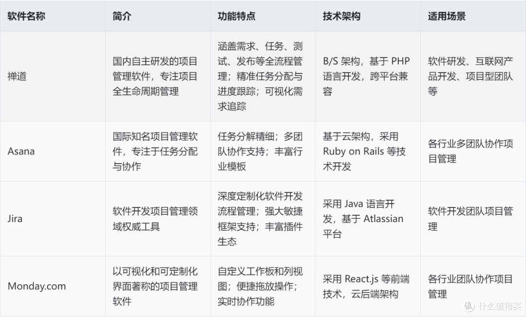 行業(yè)軟件軟件下載最熱行業(yè)軟件軟件排行-軟件技巧