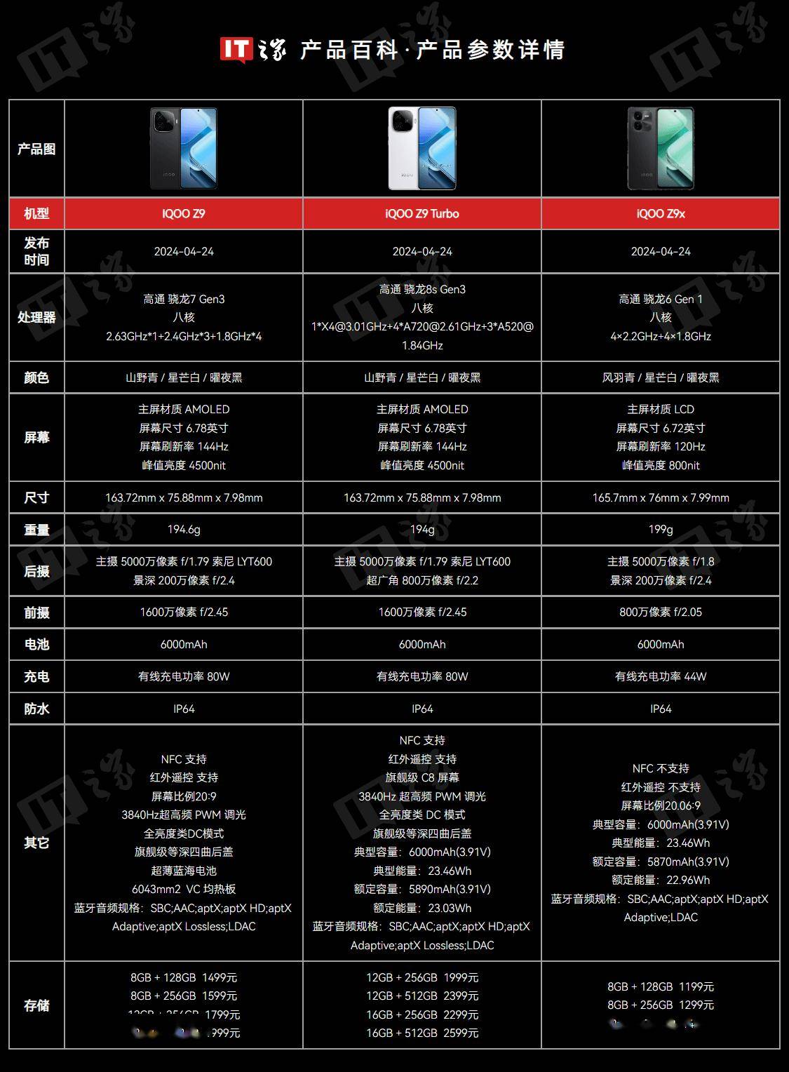 【iQOO手機(jī)專區(qū)】報(bào)價(jià)_評(píng)測(cè)_導(dǎo)購_圖片