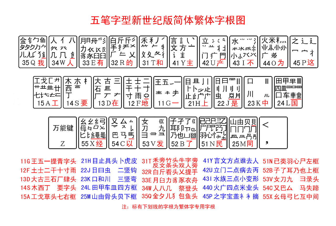 五筆中全部的成字字根是哪些?怎樣能把他們打熟?