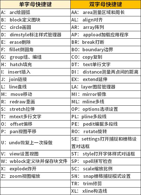 cad制圖里頭算面積、周長的快捷鍵是什么啊?