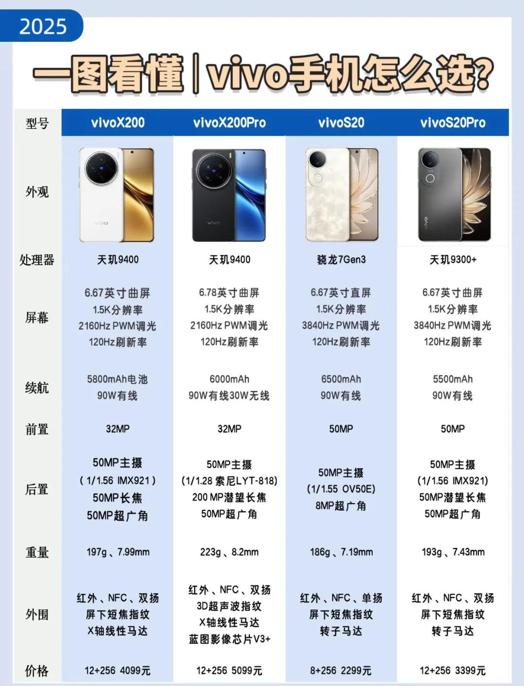 vivoNEX使用一周后的總結(jié)想買的快來—ZOL好說
