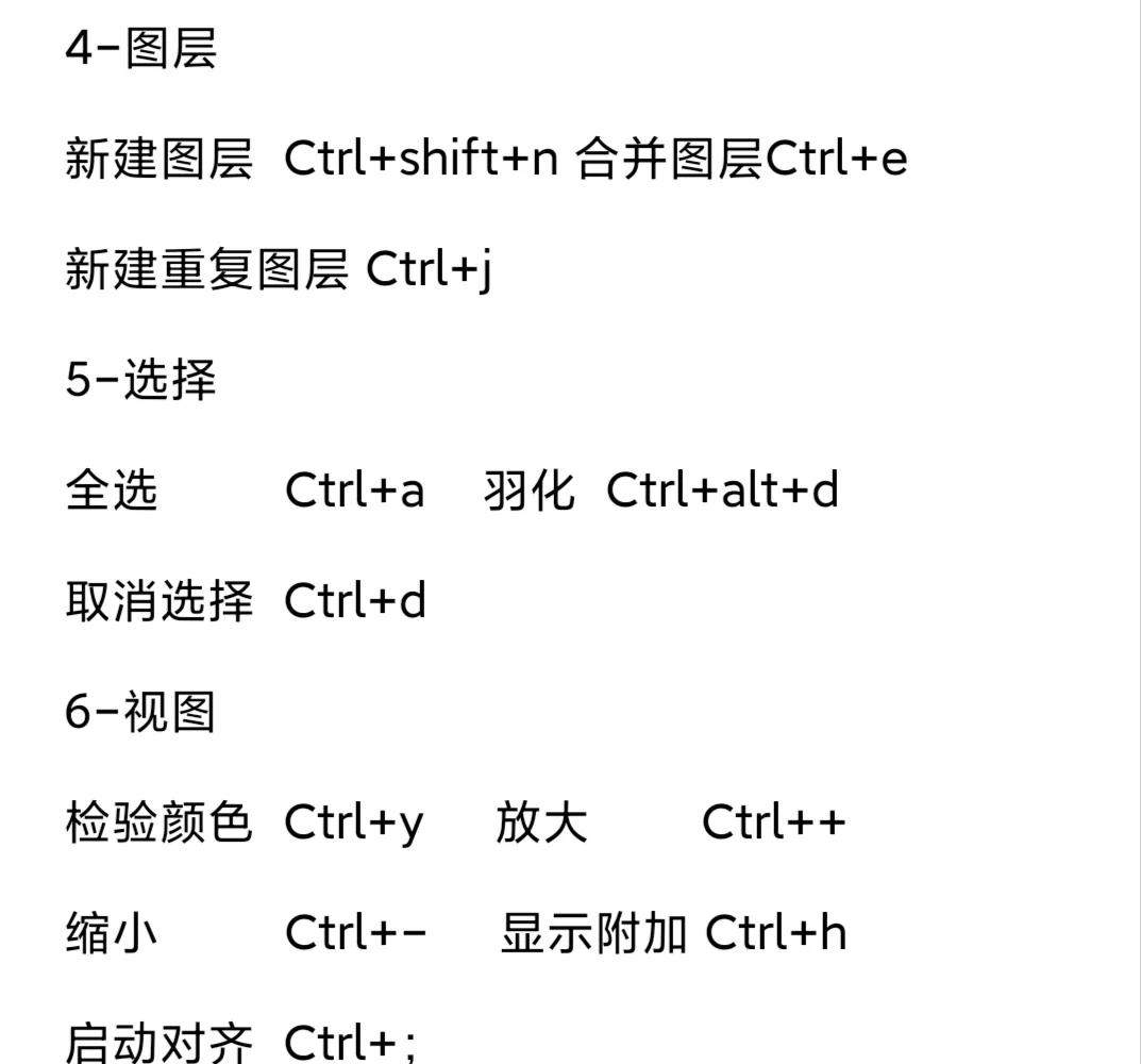 photoshopcs6快捷鍵如何更換-軟件技巧