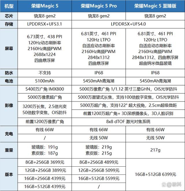麒麟659cpu好一點(diǎn)還是麒麟930cpu好一點(diǎn)。