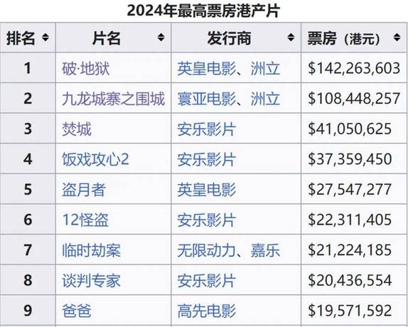 電影票房一億?他就賺了多少?這個腫么算的?