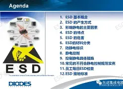 求教esd與iso,與gho的不同等一些問題