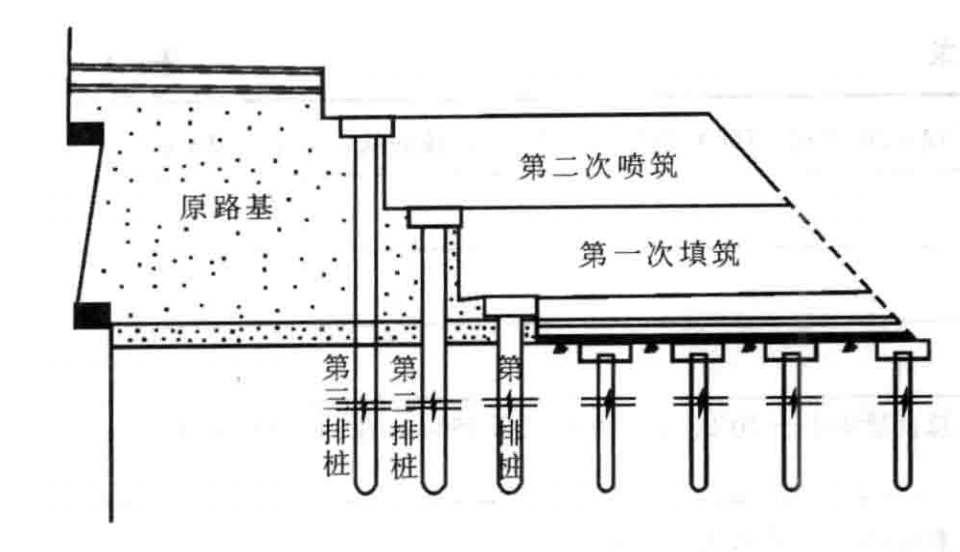市政道路中、土基、路基、地基的不同是什么?