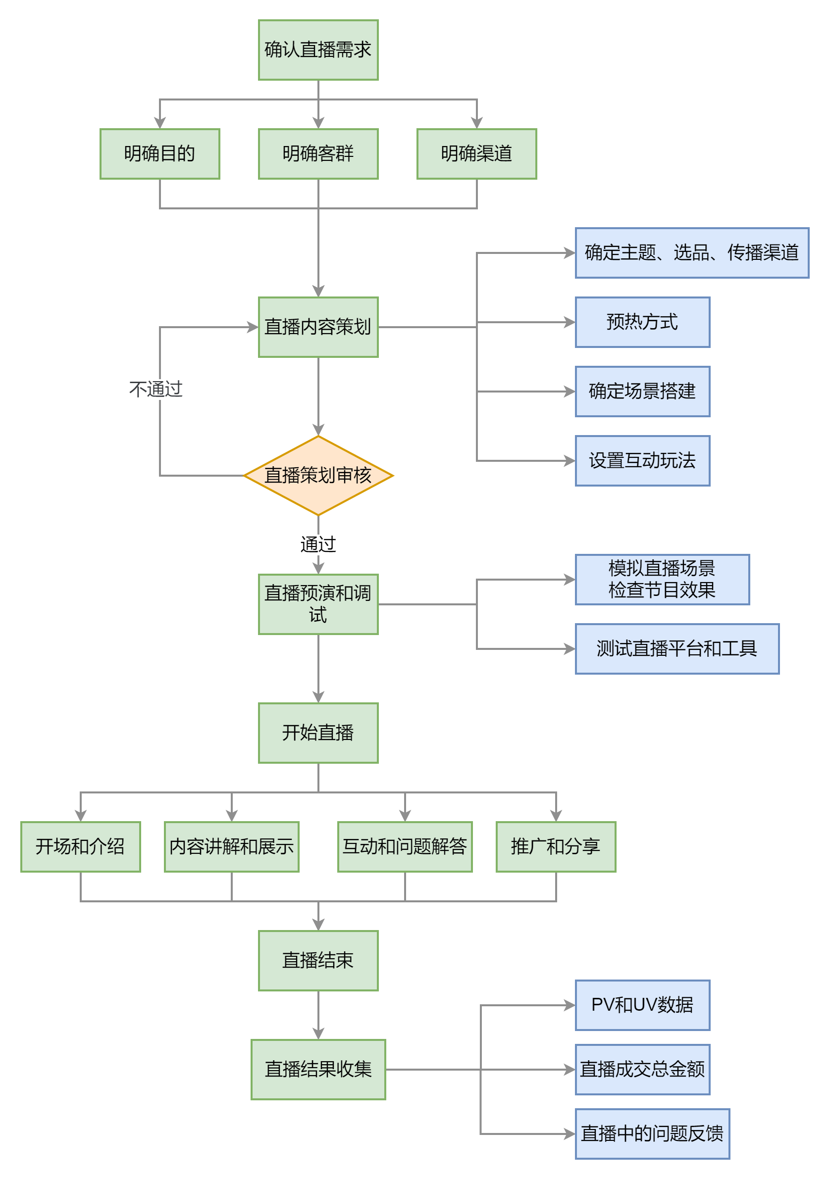 講述跨境電商運營流程圖的具體操作步驟圈子