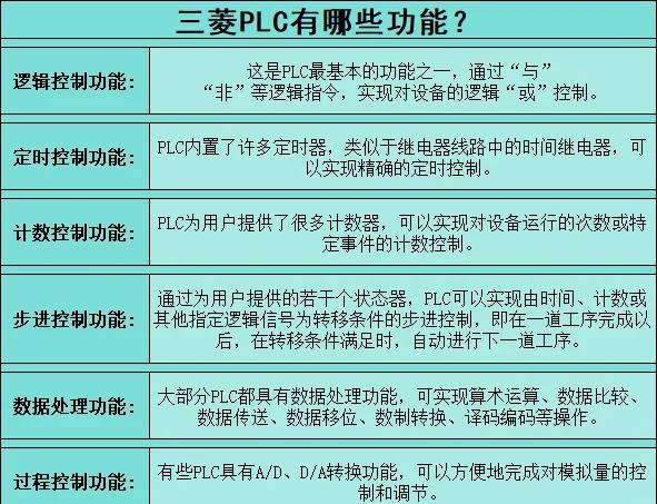 三菱PLC中[=D105K10]是什么意思
