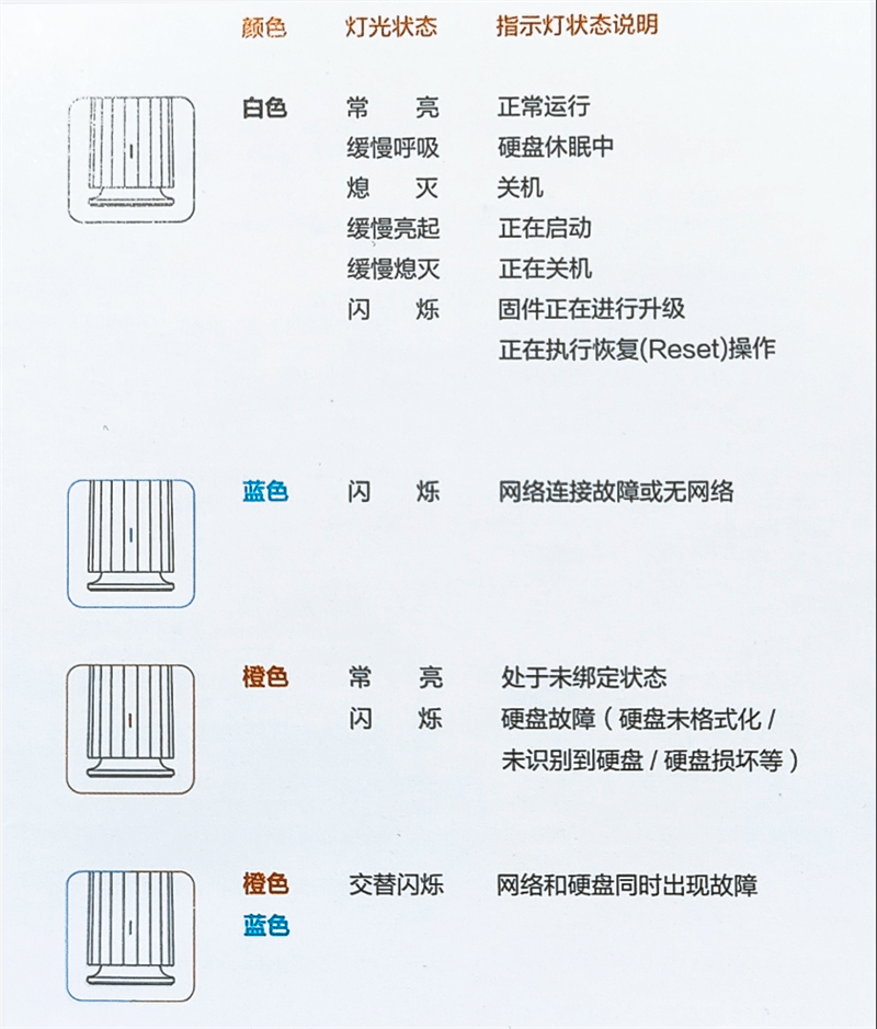 【聯(lián)想網(wǎng)盤怎么用】聯(lián)想網(wǎng)盤好不好_使用技巧