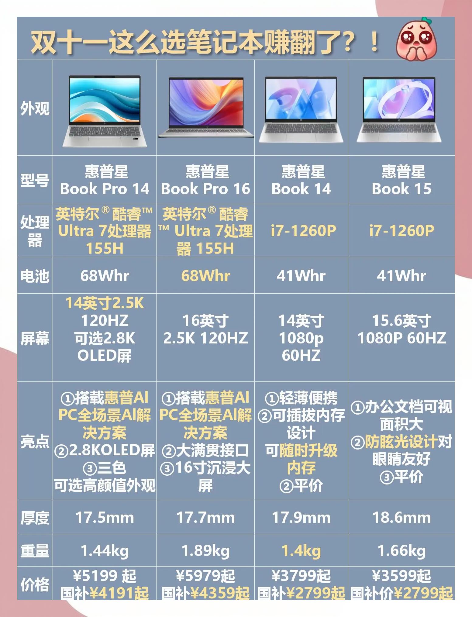 【最新筆記本電腦】最新筆記本電腦報價及圖片大全-列表版