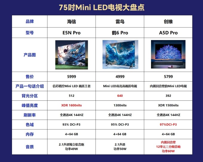 電視排行榜_電視十大品牌排行榜_電視十大品牌排行