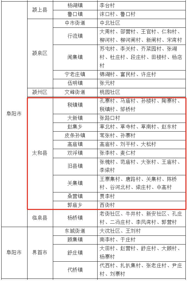 佛羅里達(dá)郵編(佛羅里達(dá)郵編Fl32163)