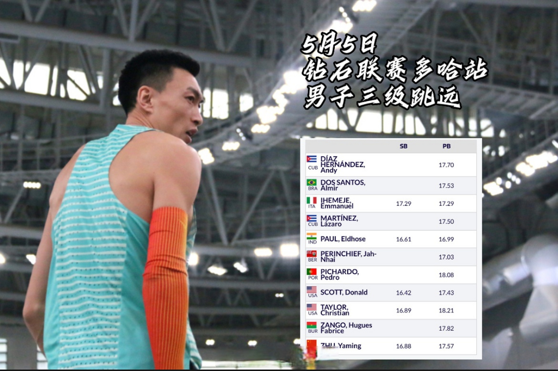 請問北京時間與多哈時間相差多少!謝謝!!!