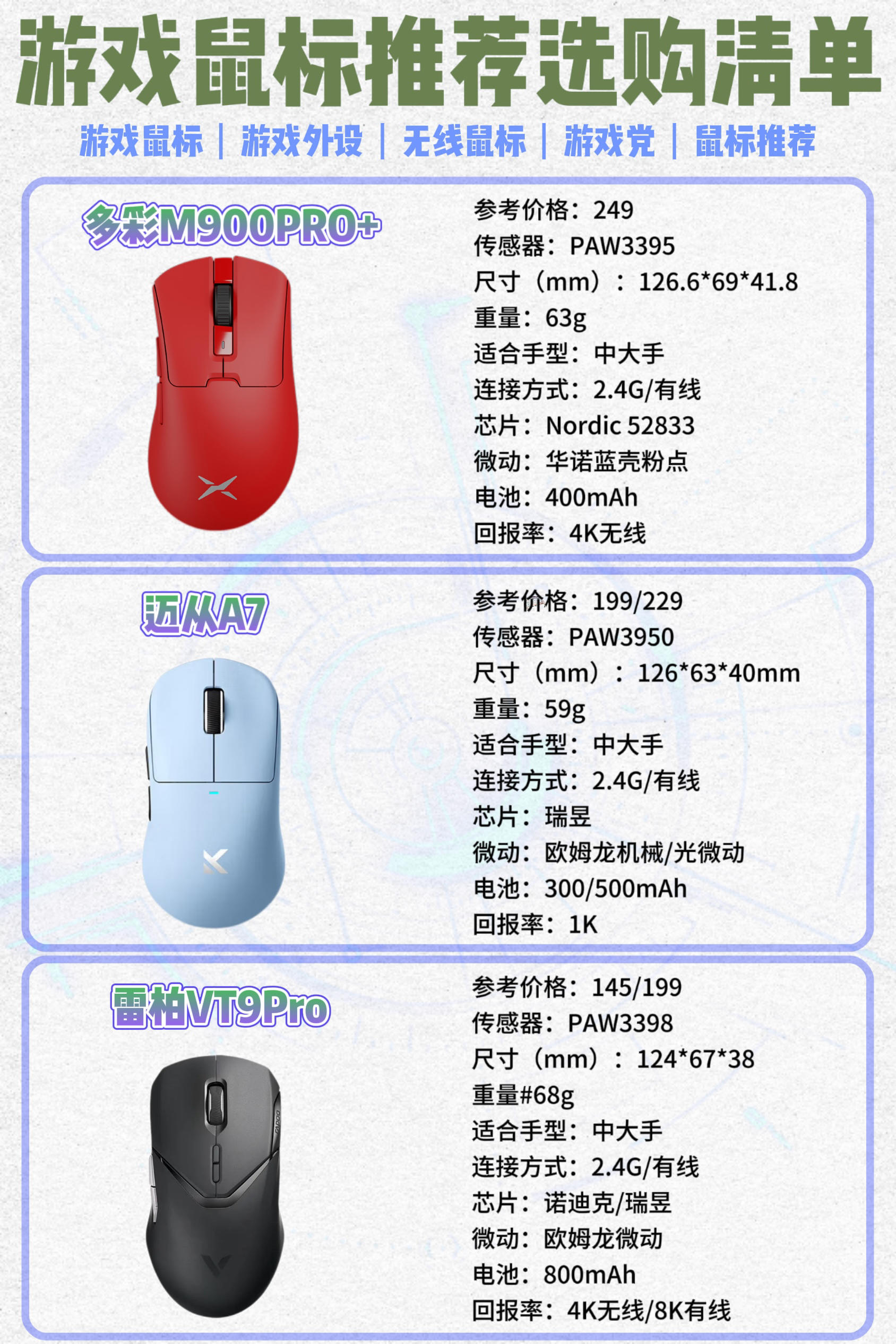 【3R官網(wǎng)介紹】3R顯微鏡、鼠標_3R(中國)公司簡介