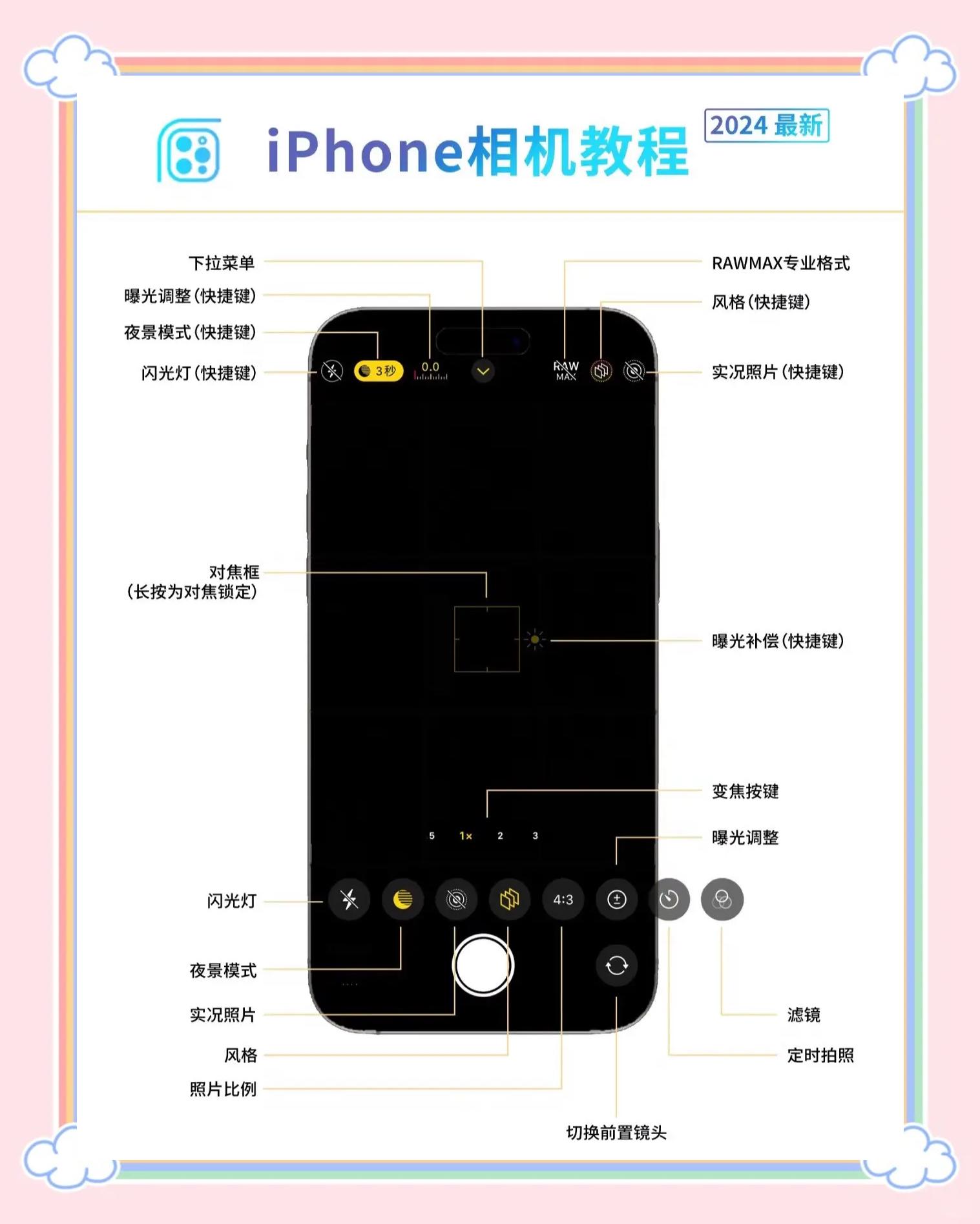 iPhone相機錄像變成延時攝影腫么調回來