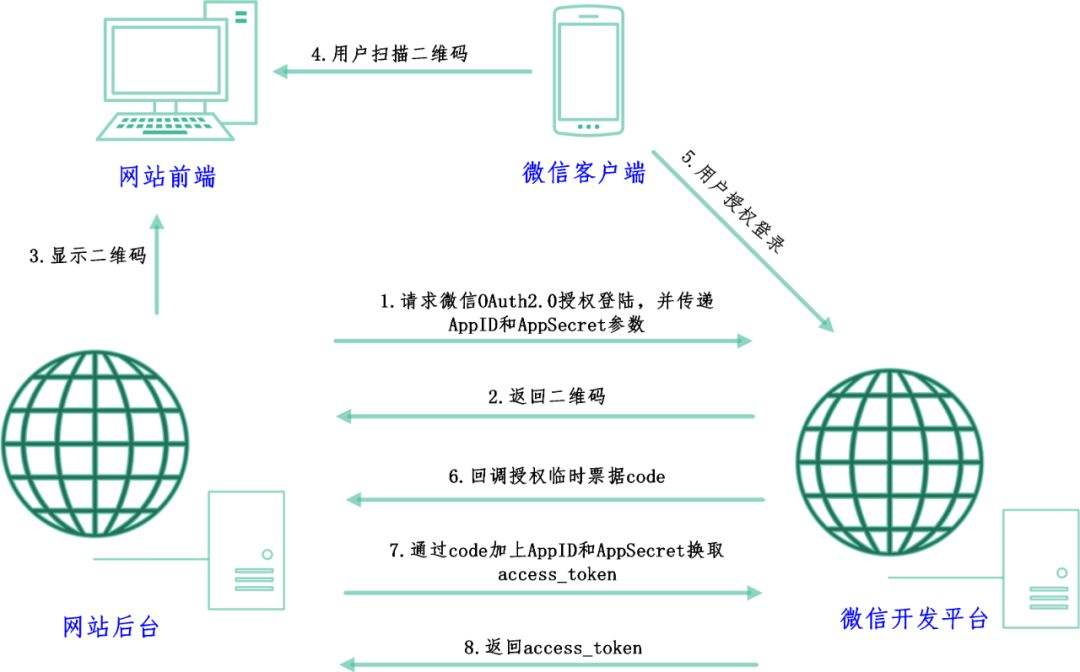 華為手機(jī)微信掃碼黑屏的處理操作講解-軟件技巧