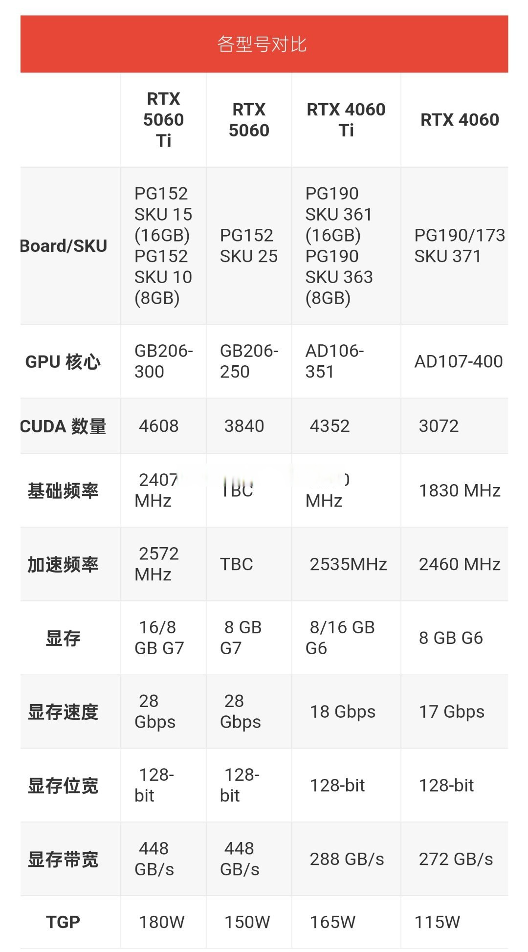 NVIDIATeslaP10016GB詳細(xì)參數(shù)_顯卡