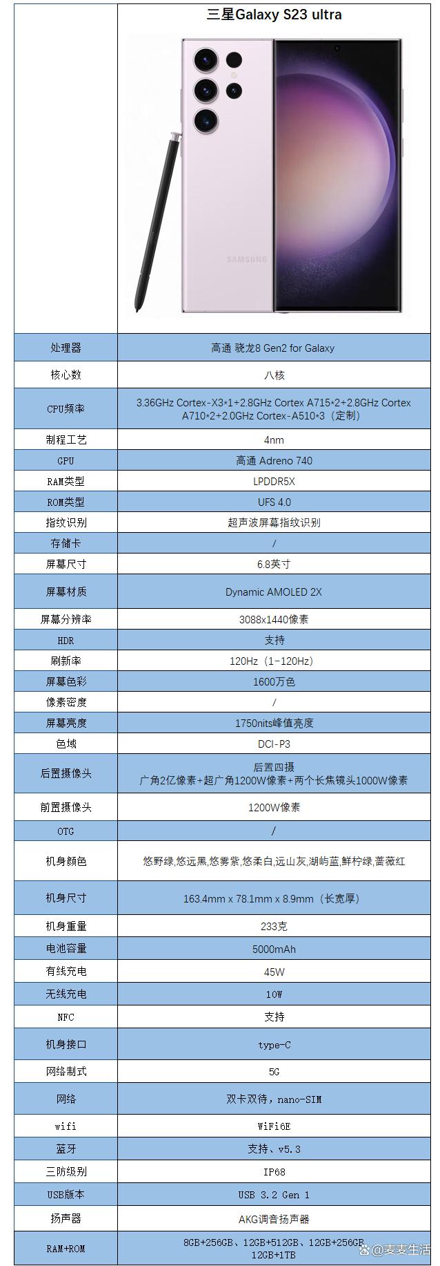 外觀及配置介紹_三星V10(V700)_數(shù)碼影像評(píng)測(cè)