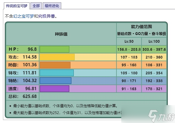 口袋妖怪金銀個(gè)體值/努力值/種族值腫么計(jì)算公式