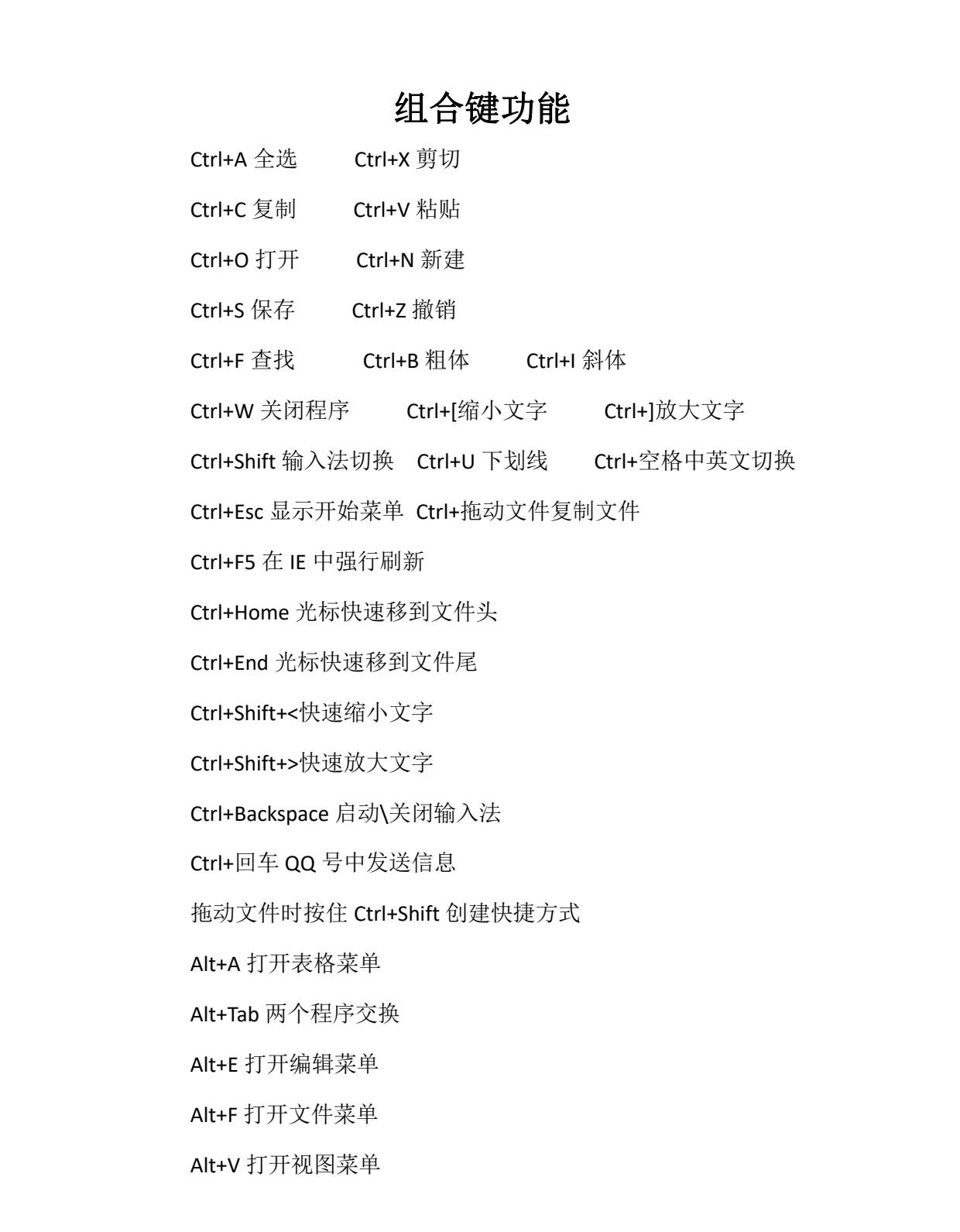 腫么一鍵快速關機電腦關機快捷鍵是什么_科學發(fā)明