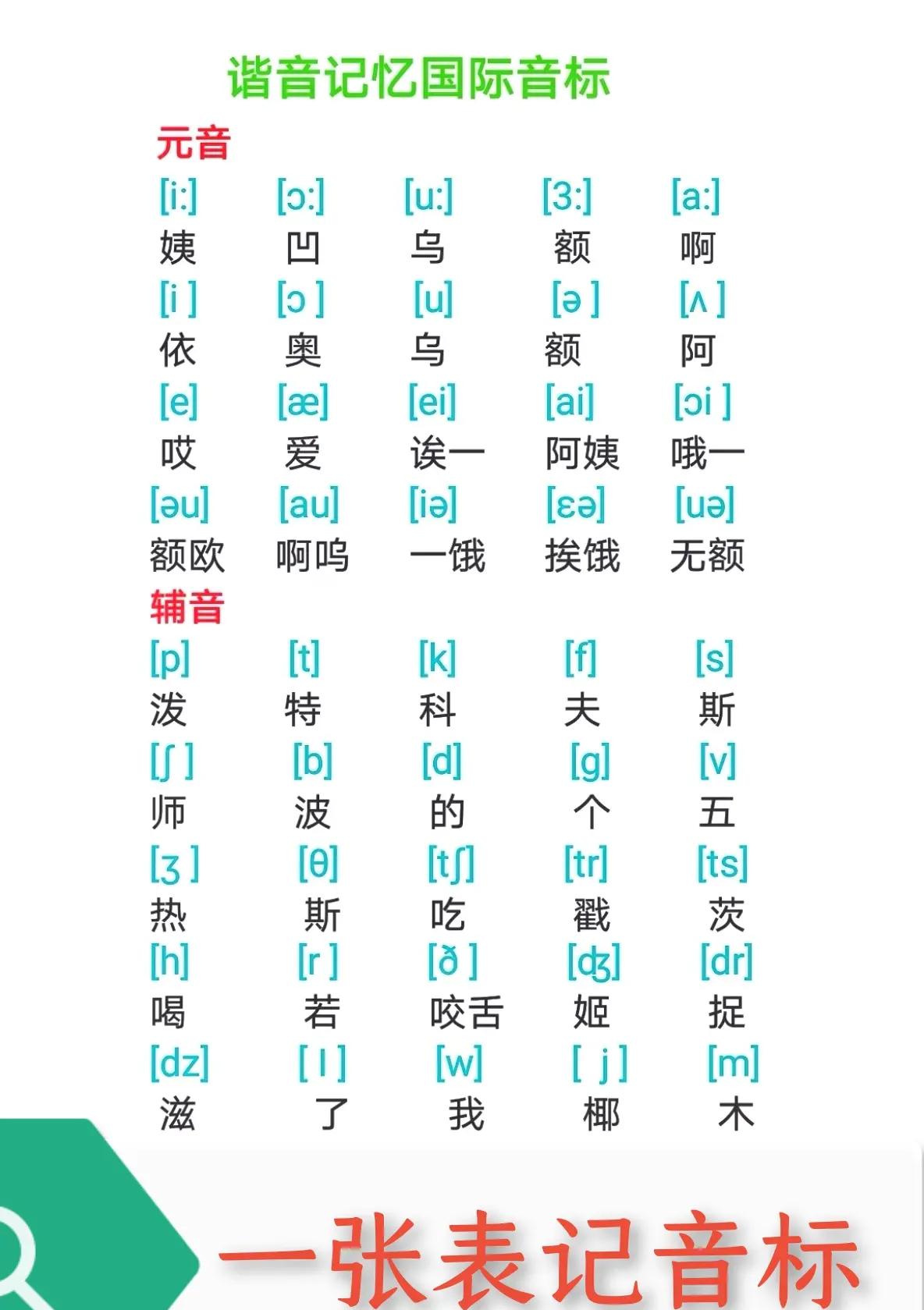 英語音標(biāo)學(xué)習(xí)軟件推薦:十款必備工具-軟件技巧