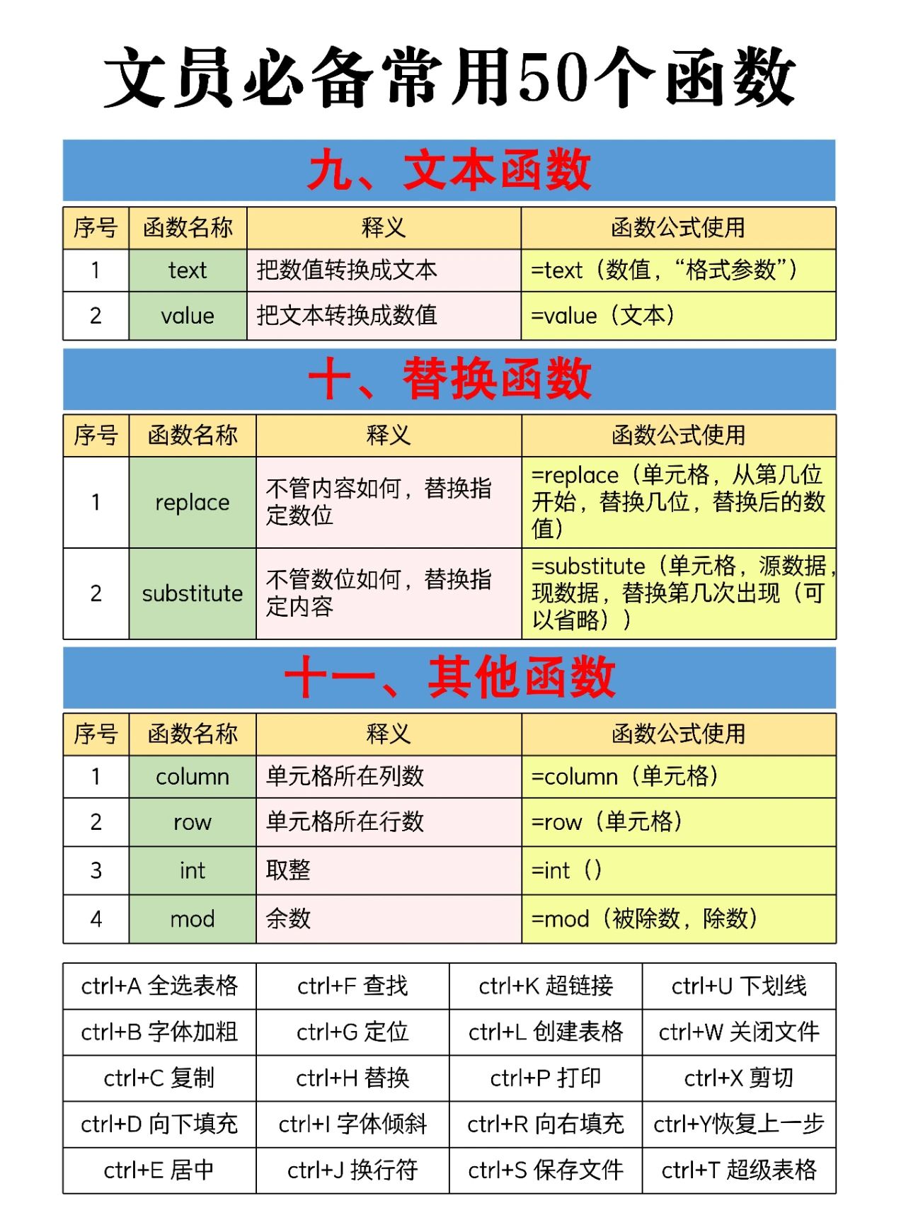 ExcelTRUNC函數(shù)的使用方法-軟件技巧
