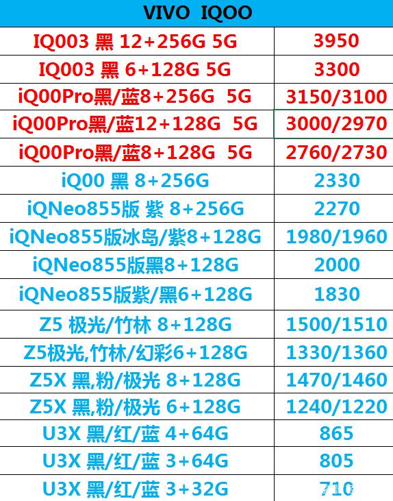 我想打vivo售后人工服務(wù)電話,不知電話號碼是多少?