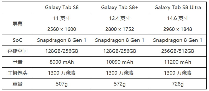 三星TabS8報(bào)價(jià)_三星TabS8參數(shù)_圖片_口碑