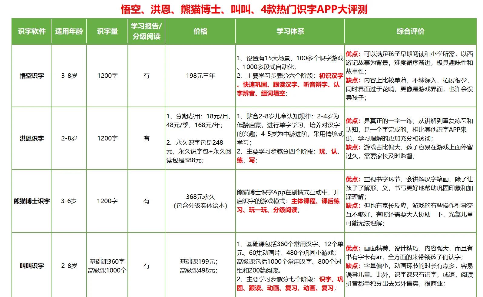 幼兒學(xué)習(xí)必備:識(shí)字軟件推薦與選擇建議-軟件技巧