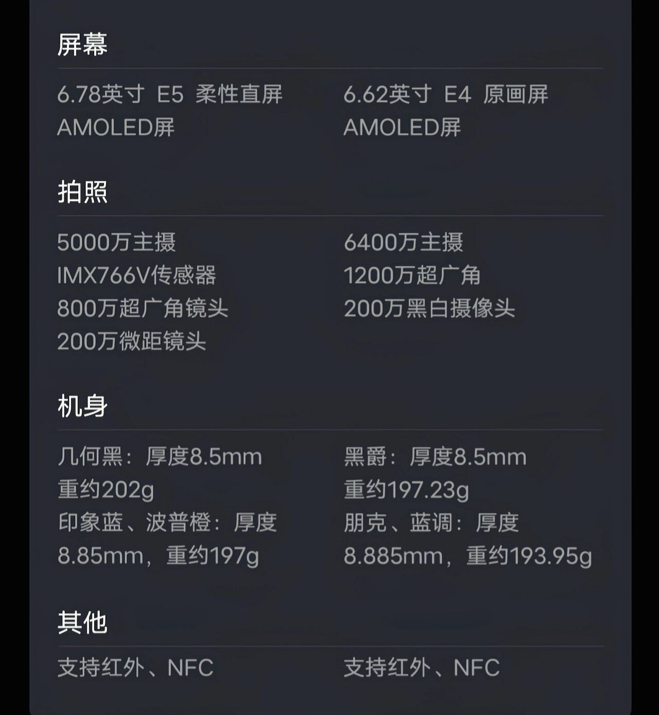 iQOONeo7報(bào)價(jià)_iQOONeo7參數(shù)_圖片_口碑