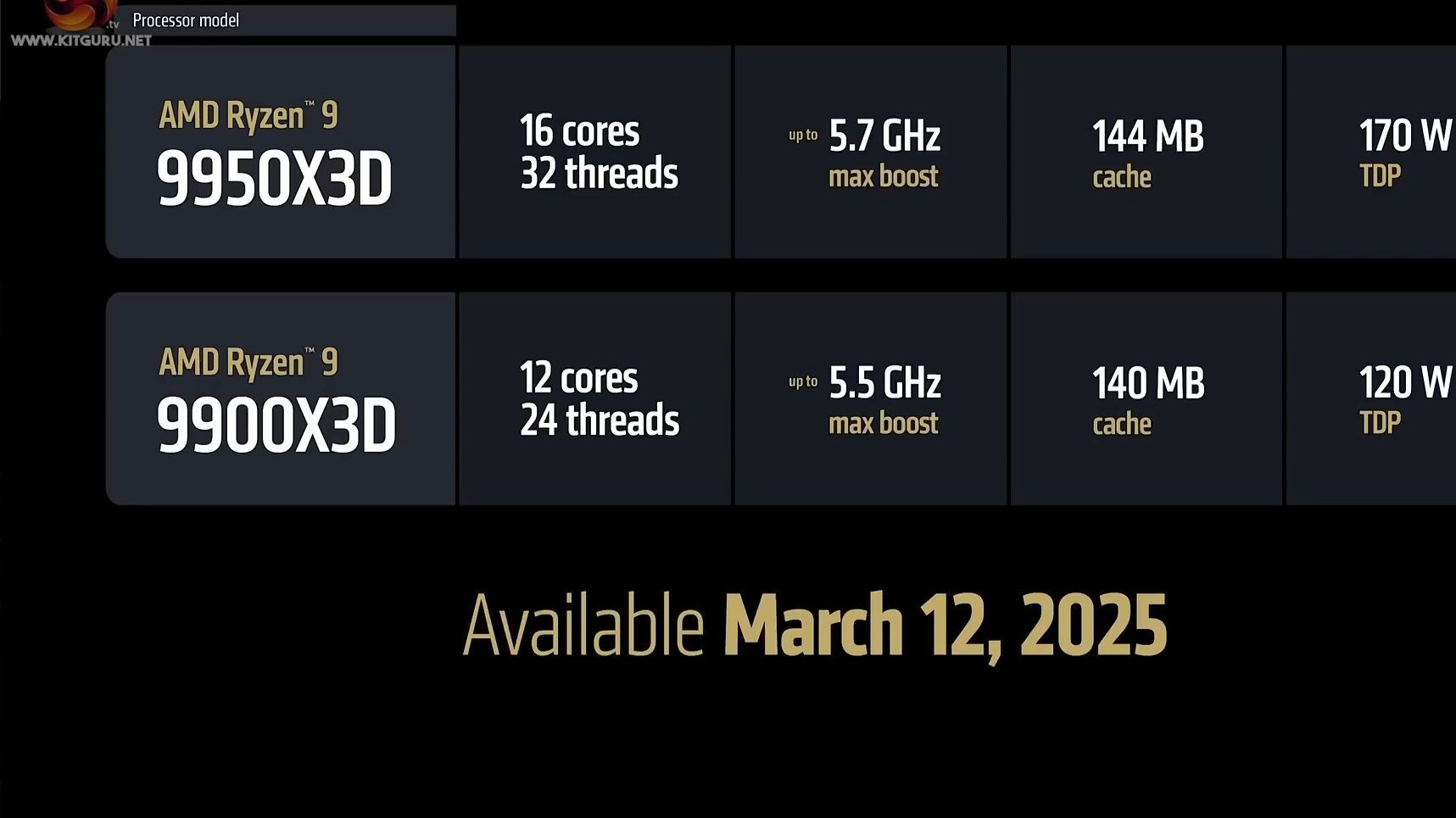 AMDRyzen99900X詳細參數(shù)_游戲硬件機箱電源