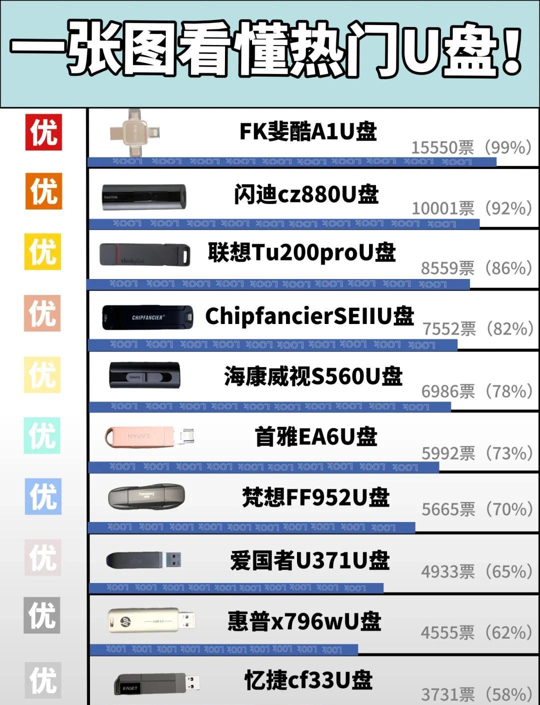 2024年免費U盤分區(qū)軟件:實用性強的十大選擇