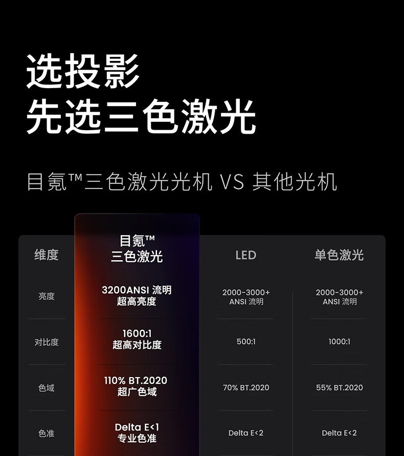 720P、1080i、1080P的不同是什么?
